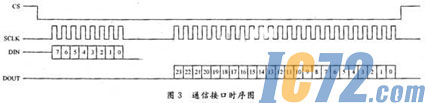 ic72新闻中心