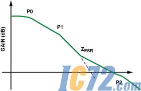 IC72新闻中心