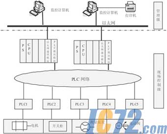 IC72新闻中心