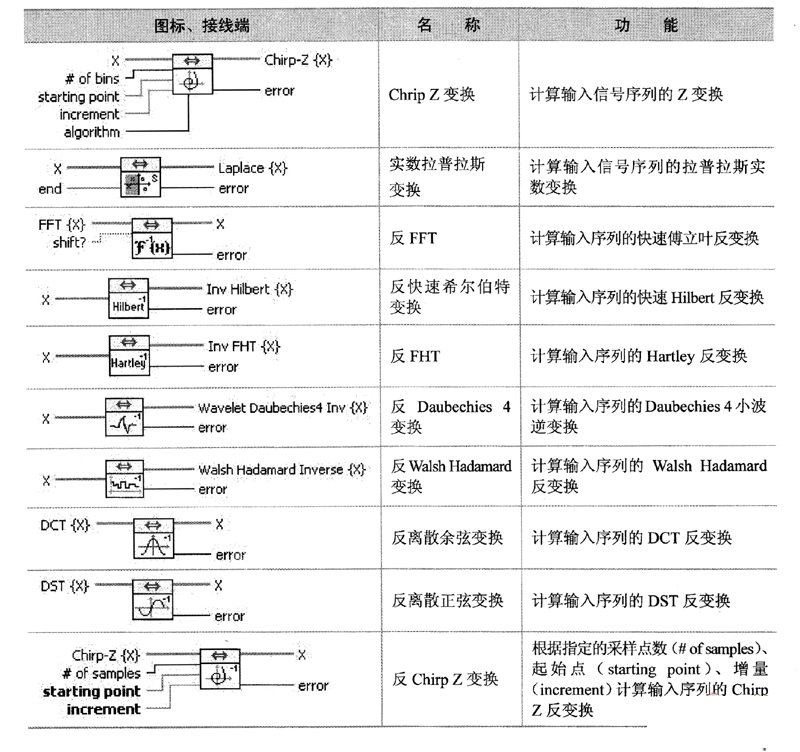 变换子选板节点(续)