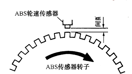  ABS轮速传感器间隙检查