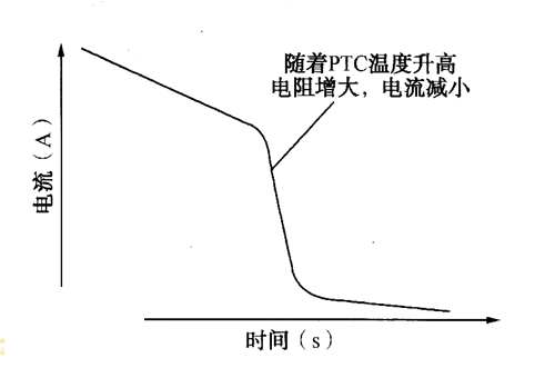 PTC断路继电器的工作特性