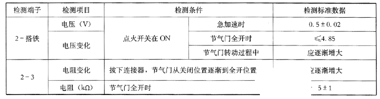 摩托罗拉多点燃油喷射系统节气门位置传感器检测