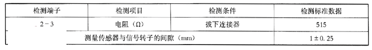 摩托罗拉多点燃油喷射系统转速传感器检测数据