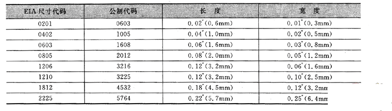 标准尺寸