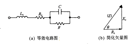 电容器的等效表示