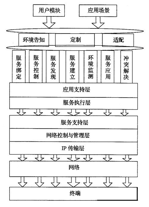  WG2工作模型参考结构