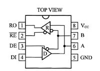 MAX485的结构与引脚图