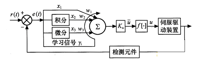 单神经元控制器