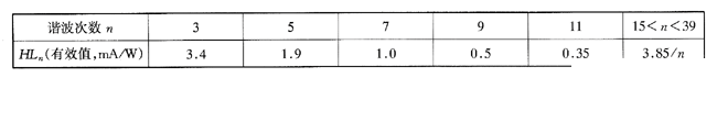 IEC-1000－3-2对D类设备输入电流各次谐波的限制值表